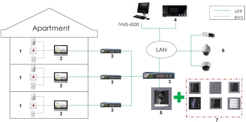 Hikvision DS-KD-DIS