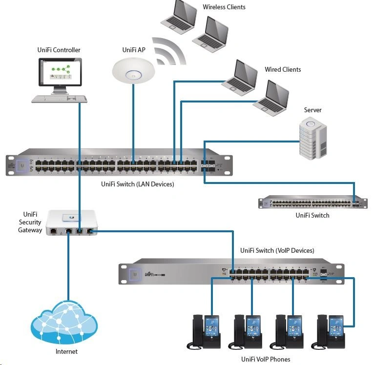 UBNT UniFi US-48-500W konfigurovatelný switch 48 portů, PoE