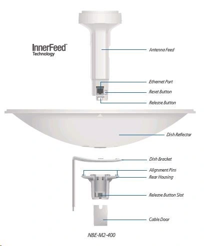 Ubiquiti PowerBeam M2-400