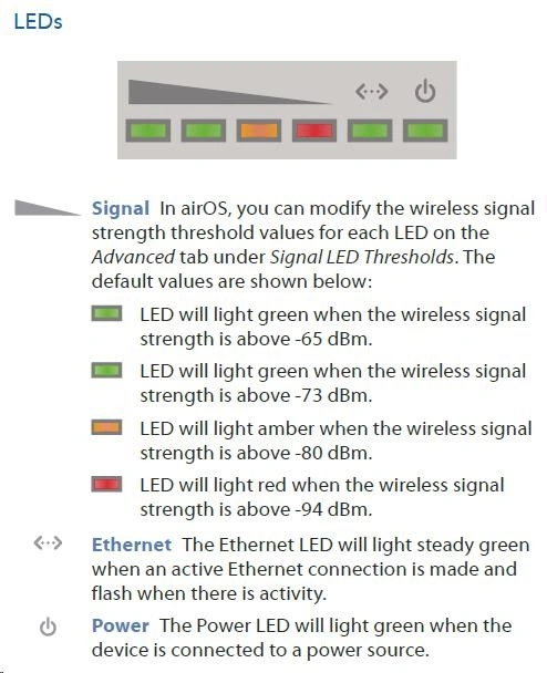 Ubiquiti PowerBeam M2-400