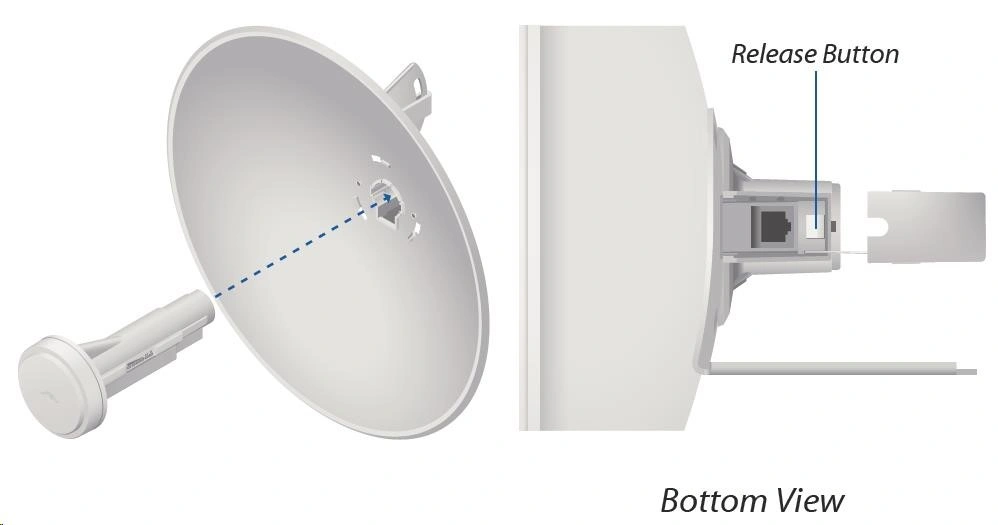 Ubiquiti PowerBeam M2-400