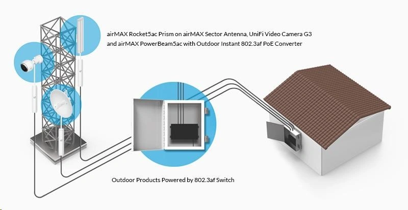 Ubiquiti Gigabitový PoE konvertor 802.3af/24V - venkovní