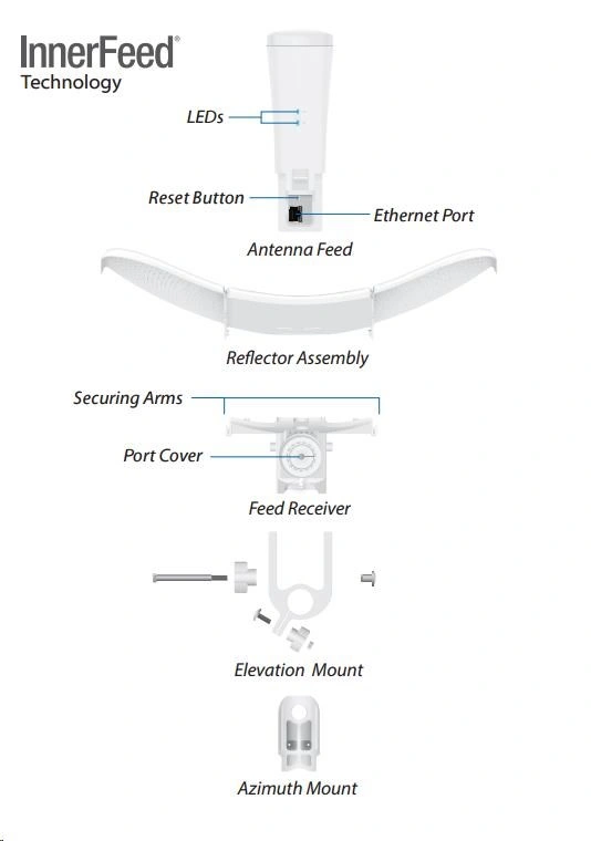 Ubiquiti LiteBeam AC, 5-pack