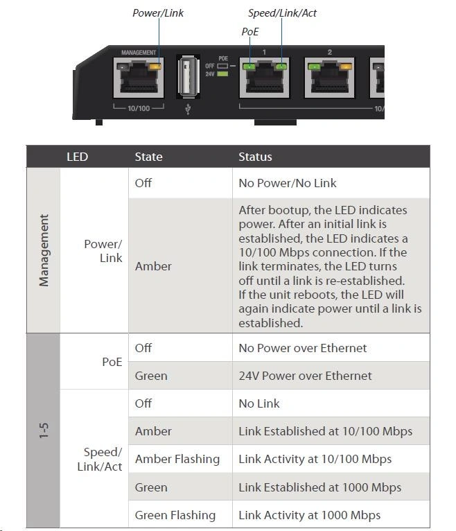 Ubiquiti EdgeSwitch ES-5XP PoE