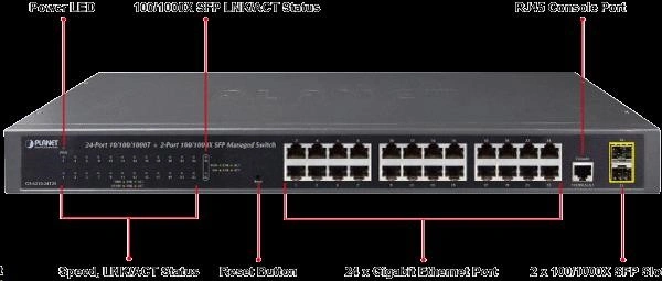 Planet switch GS-4210-24T2S