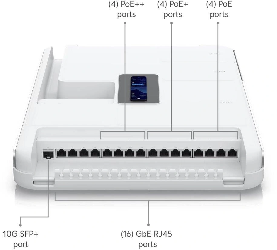 Ubiquiti UDW - UniFi Dream Wall