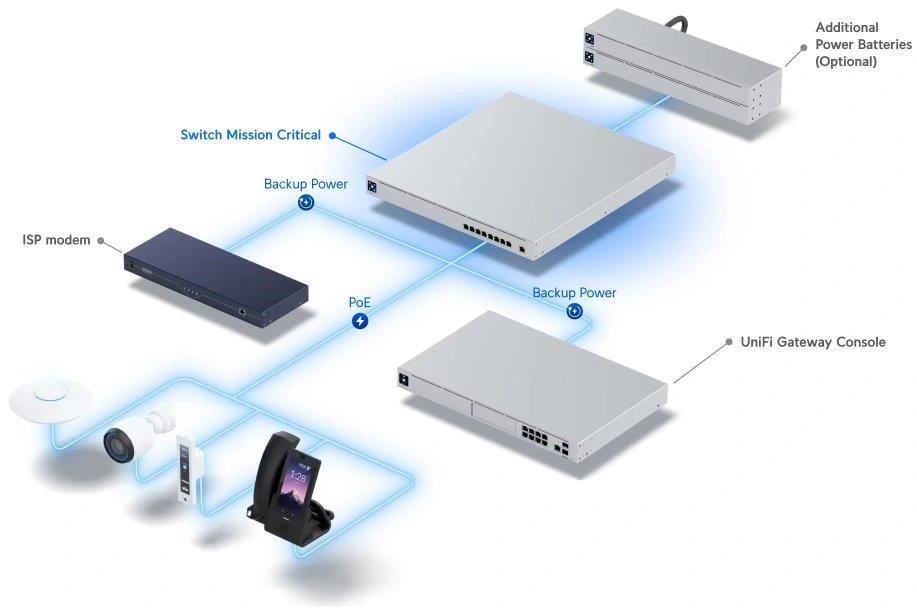 Ubiquiti USW-Mission-Critical