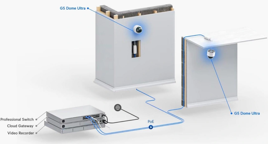 UBIQUITI UniFi Video Camera G5 Dome Ultra