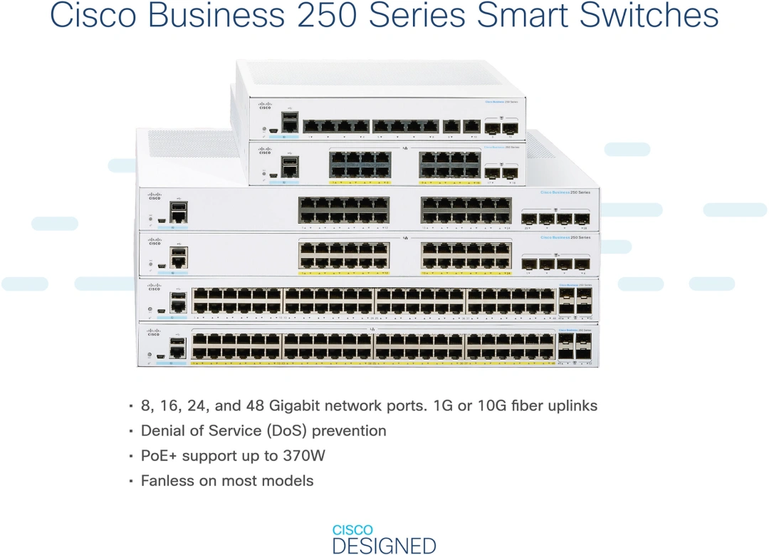 Cisco CBS250-8PP-D, RF