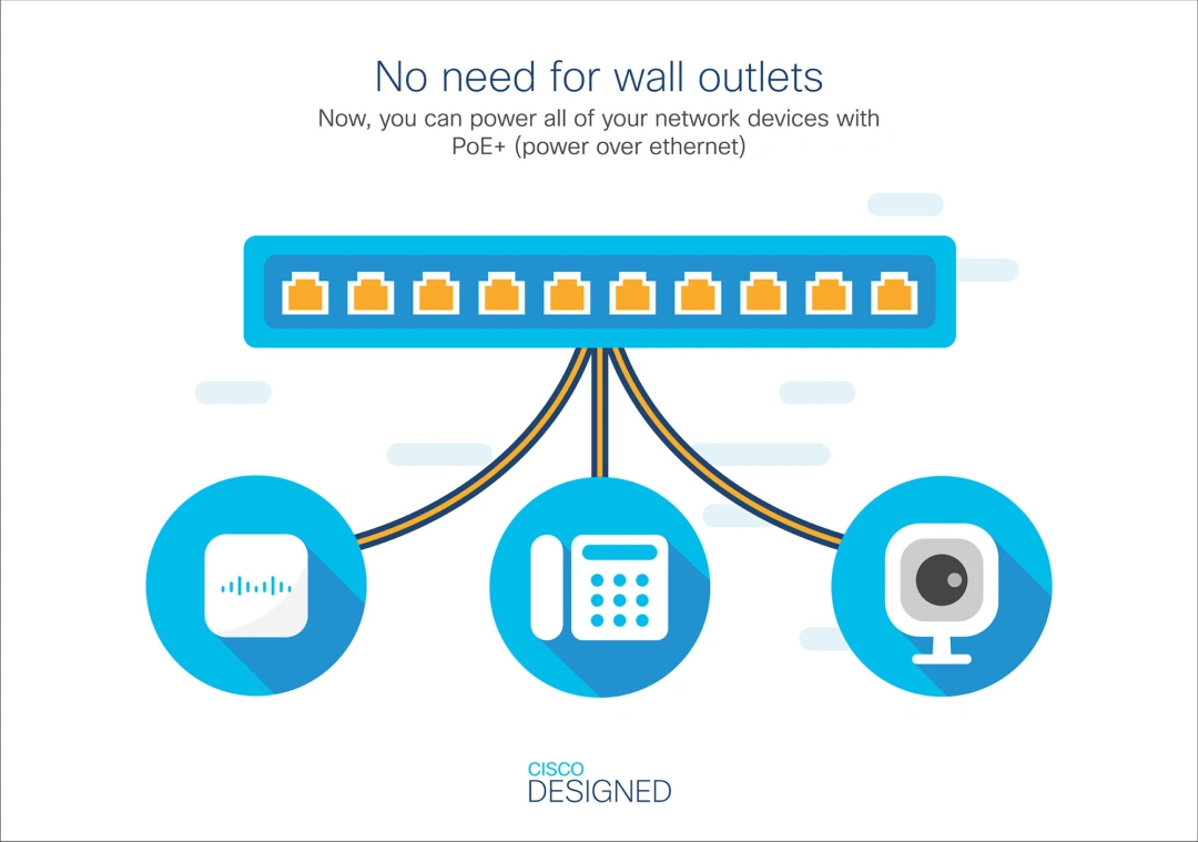 Cisco CBS250-8PP-D, RF