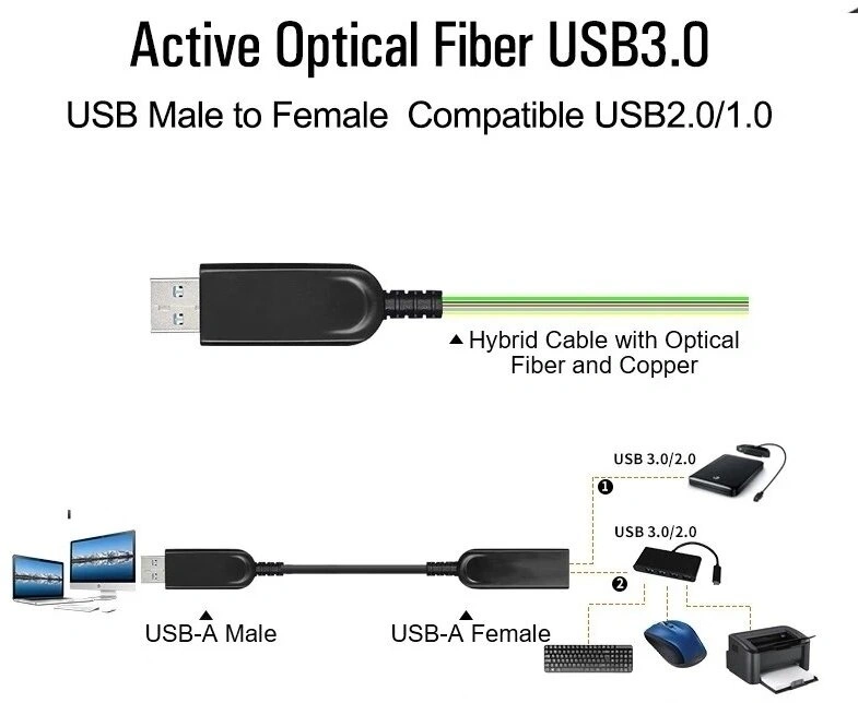 PremiumCord USB3.0 + 2.0 prodlužovací optický AOC kabel A/Male - A/Female 10m