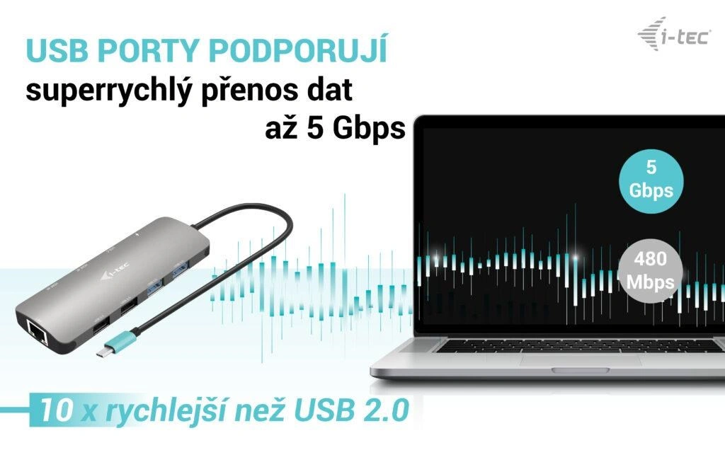 i-tec dokovací stanice Metal Nano, USB-C, 2x 4K Display, PD 100W + napájecí adaptér 112W