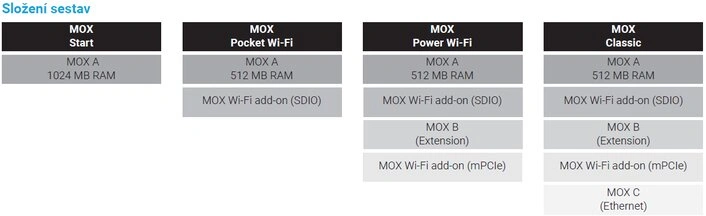 Turris MOX Power Wi-Fi RTMX-SPW05