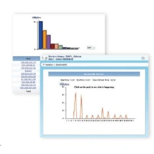 ZyXEL Vantage REPORT 25 zařízení