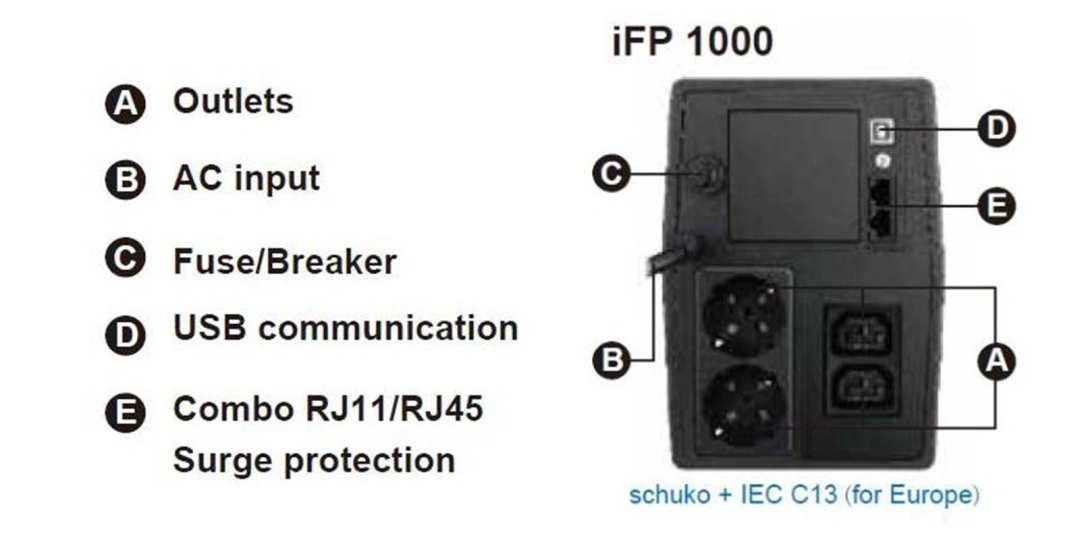 Fortron iFP1000, 1000 VA, 600W