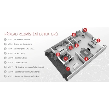 iget SECURITY M4 - WiFi / GSM zabezpečovací systém alarm