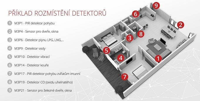 iGET SECURITY M4 - WiFi/GSM zabezpečovací systém alarm