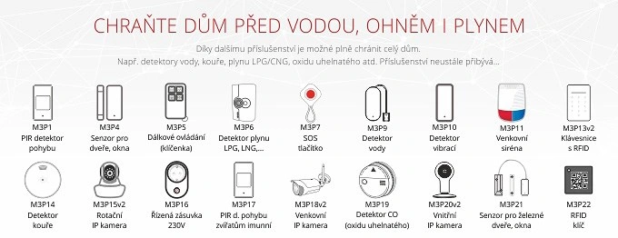 iGET SECURITY M4 - WiFi/GSM zabezpečovací systém alarm