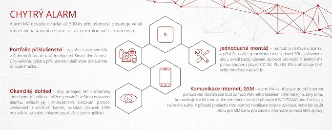 iGET SECURITY M4 - WiFi/GSM zabezpečovací systém alarm