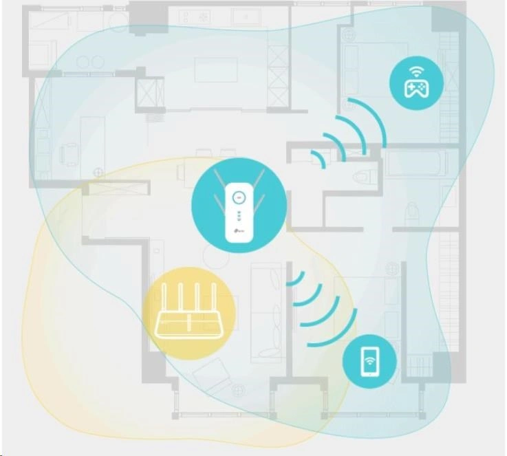 TP-LINK RE650 WiFi DualBand externder