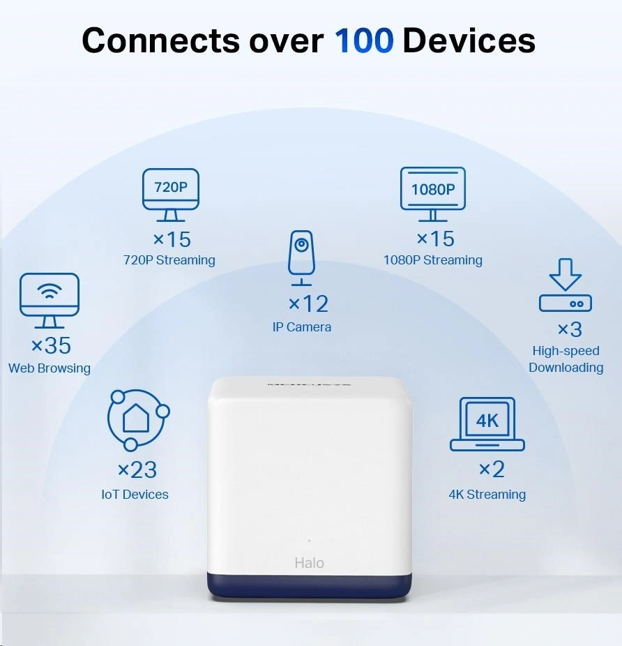 Mercusys Halo H50G, 3ks