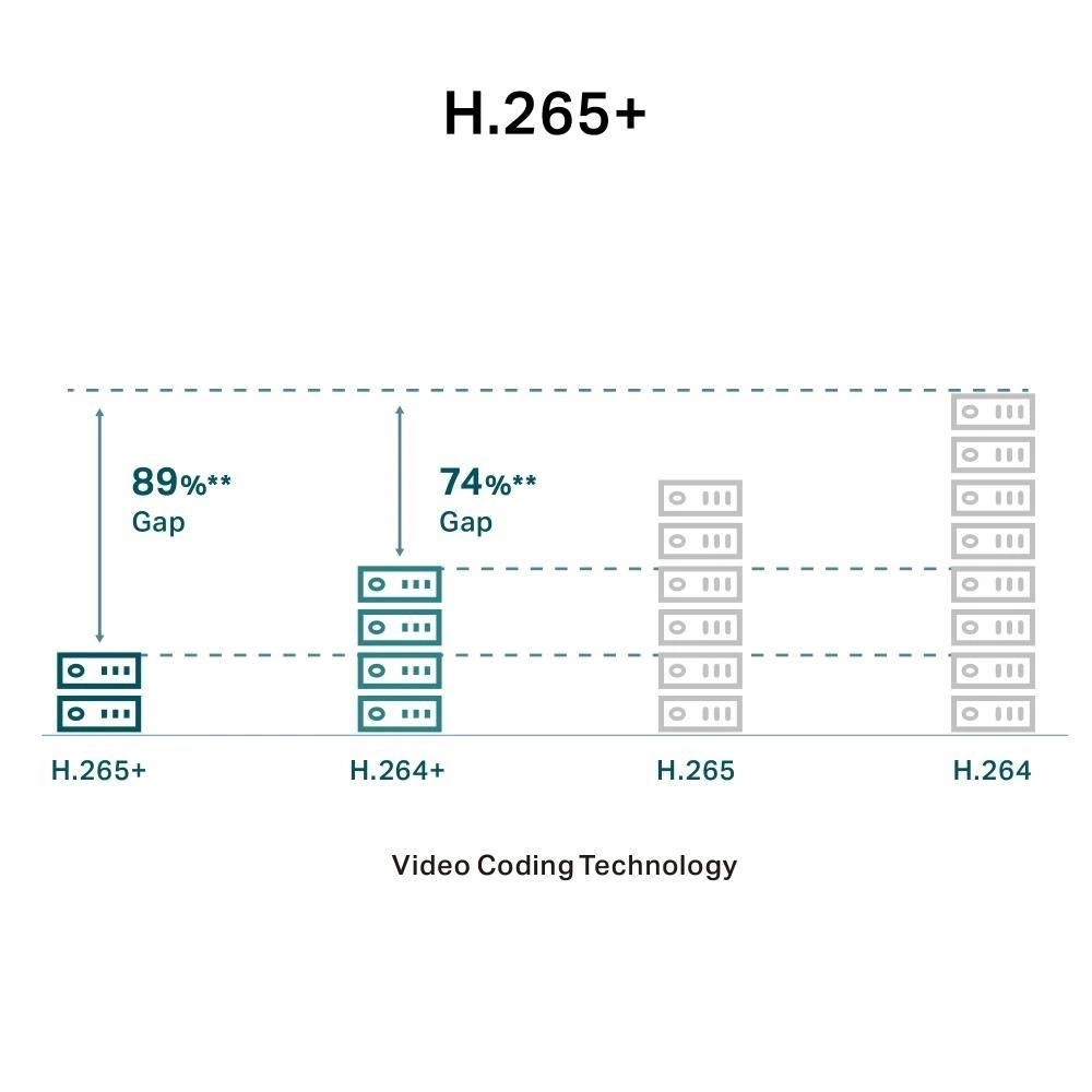 TP-Link VIGI C320I 2.8mm