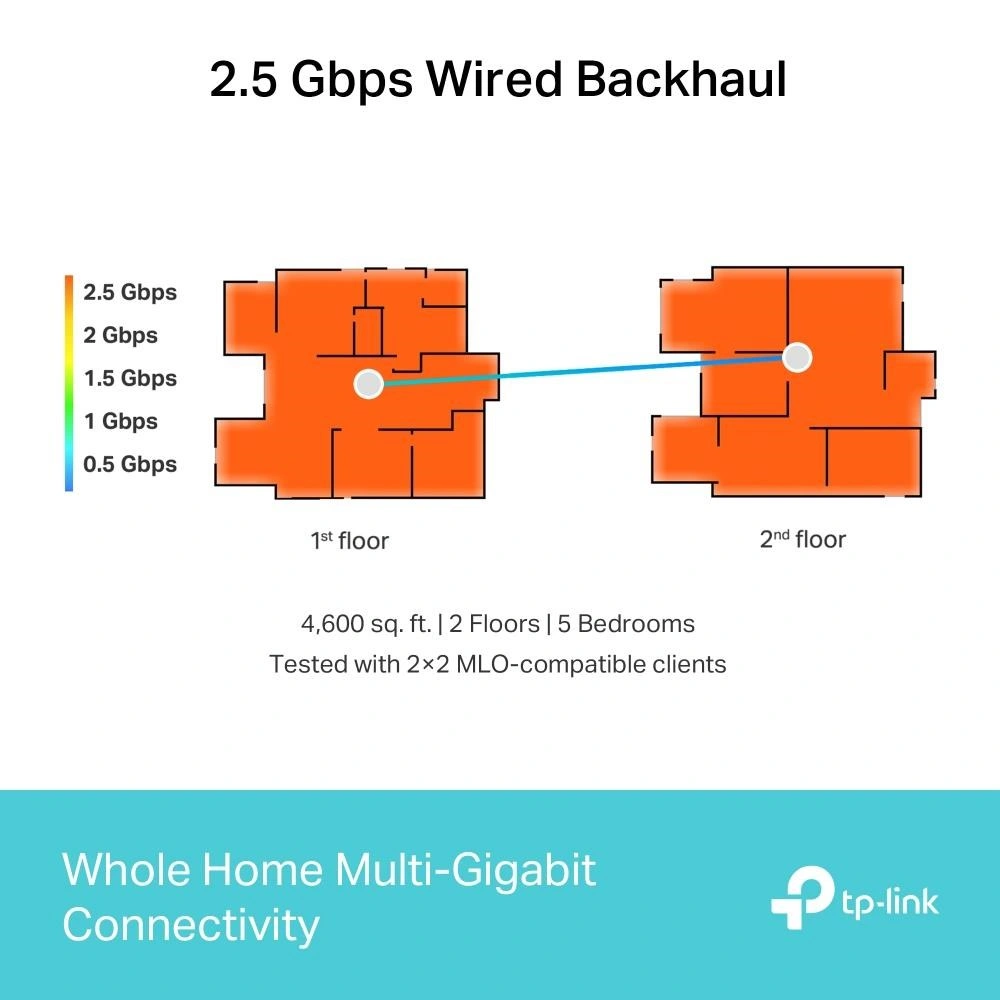 TP-LINK Deco BE65, 2ks