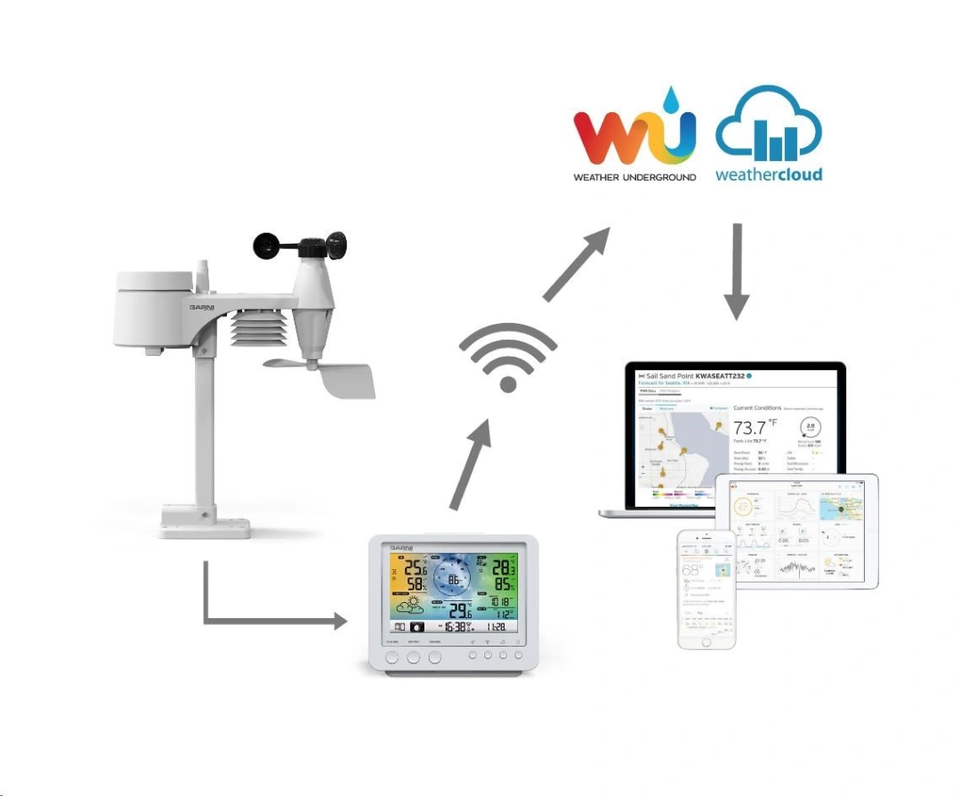 Garni 975 Wi-Fi Meteorologická stanice