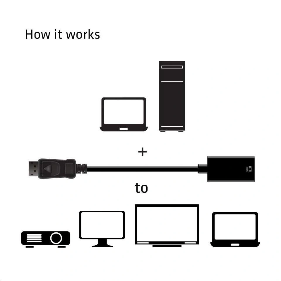 Club3D DisplayPort 1.4 na HDMI 2.0a 4K 60Hz, aktivní adaptér