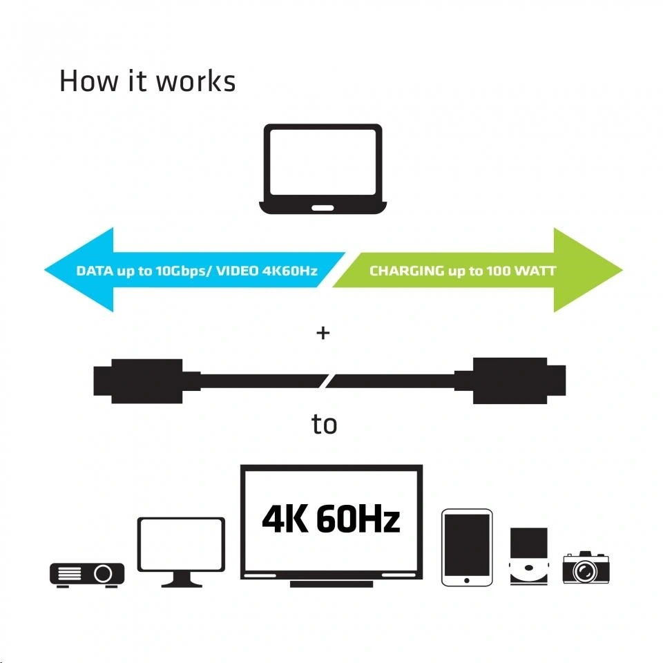 Club3D USB 3.1 TYPE C na USB 3.1 TYPE C, Power delivery, 0.8m