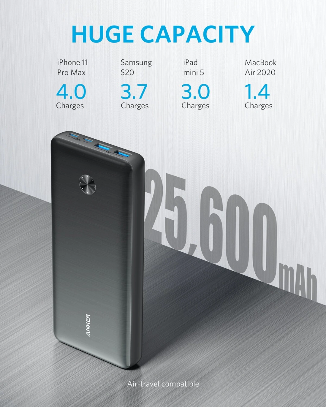 Anker powerbanka powerCore III Elite, 25600mAh, 87W, 2x USB-C, PowerIQ 3.0