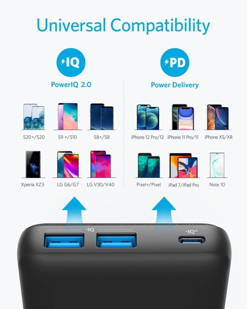 Anker PowerCore III Sense 20K