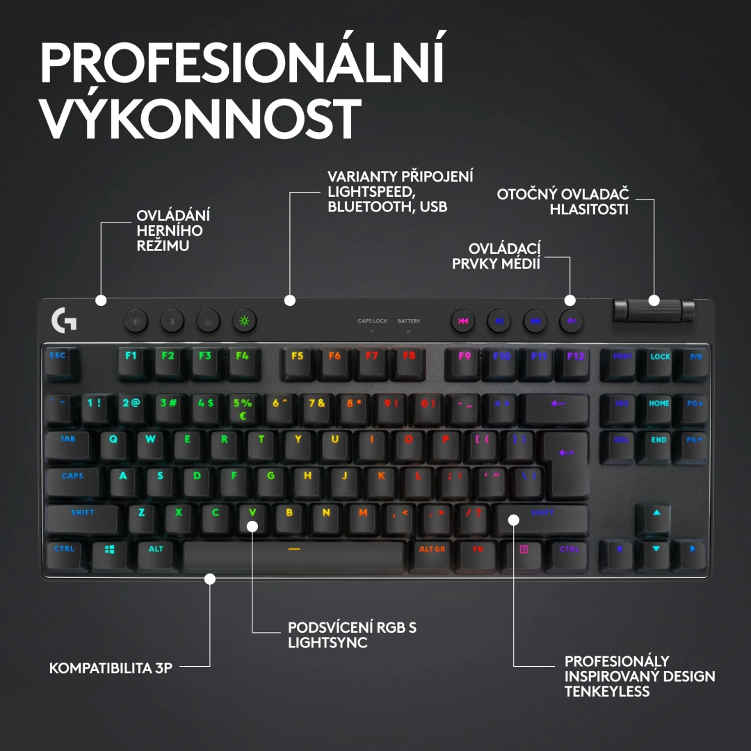 Logitech G Pro X TKL Lightspeed, GX Brown, US