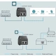 TP-LINK PoE adaptér POE260S, 802.3at/af