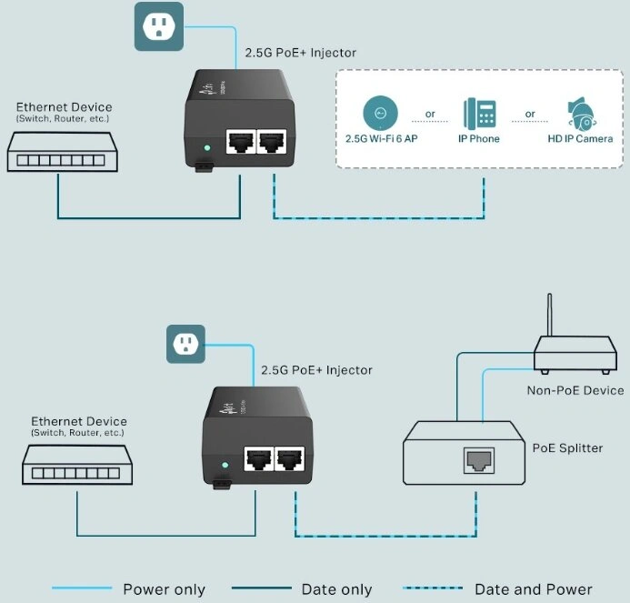 TP-LINK PoE adaptér POE260S, 802.3at/af