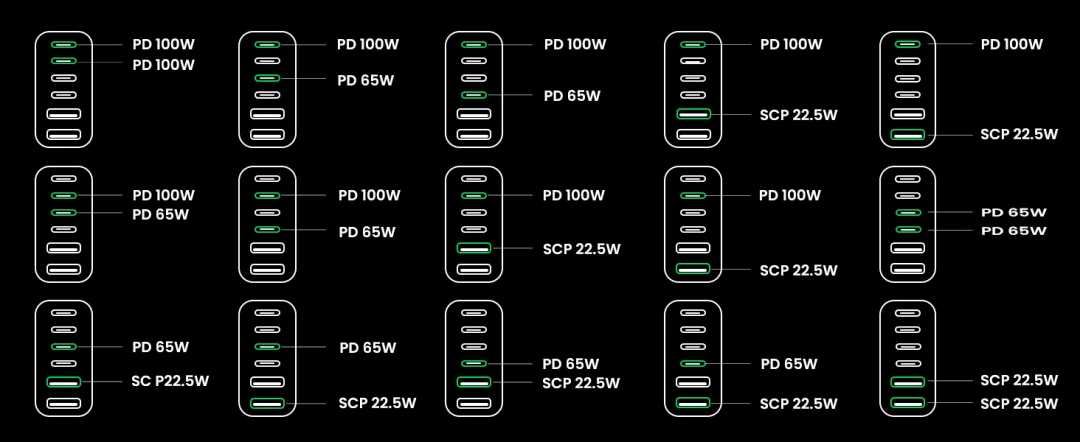 Nabíječka do sítě UGREEN 2× USB, 4× USB-C, 200 W, Gan, šedá