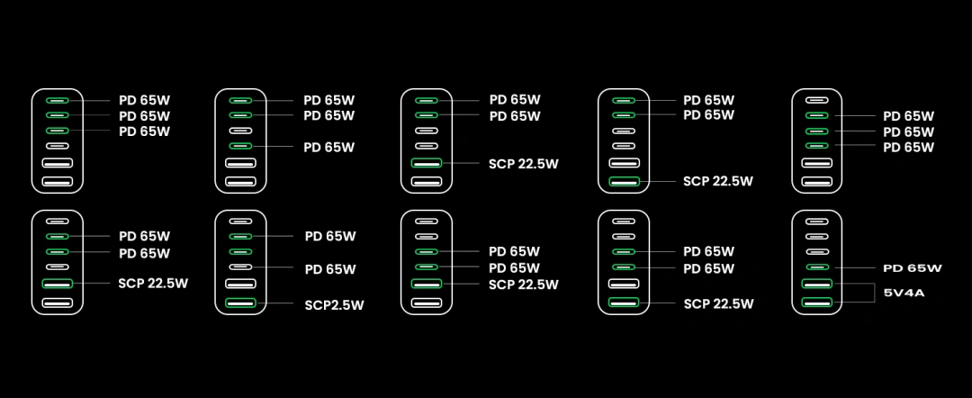 Nabíječka do sítě UGREEN 2× USB, 4× USB-C, 200 W, Gan, šedá