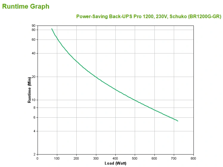 APC Back-UPS Pro