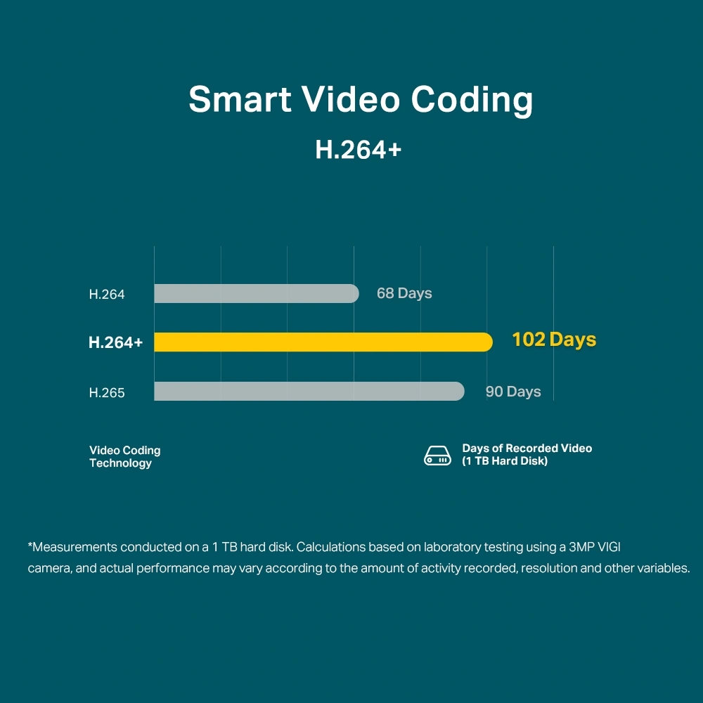 TP-LINK VIGI C400HP-2.8