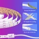 Govee WiFi RGB Smart LED strip 5m (H615A3A1)