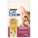 Purina Cat Chow Special Care Urinary Tract Health, 15 kg