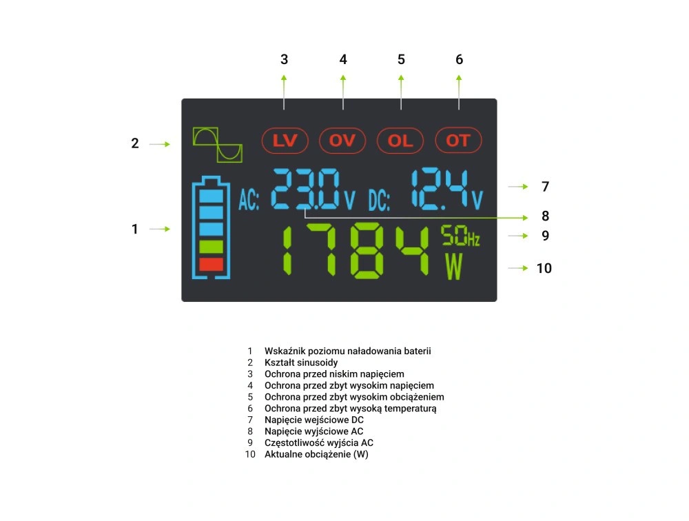 Green Cell PowerInverter LCD 24 V 3000W/60000W