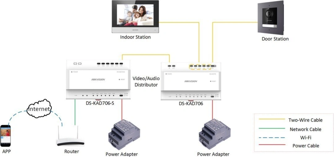 Hikvision DS-KH6320-WTE2 - 7