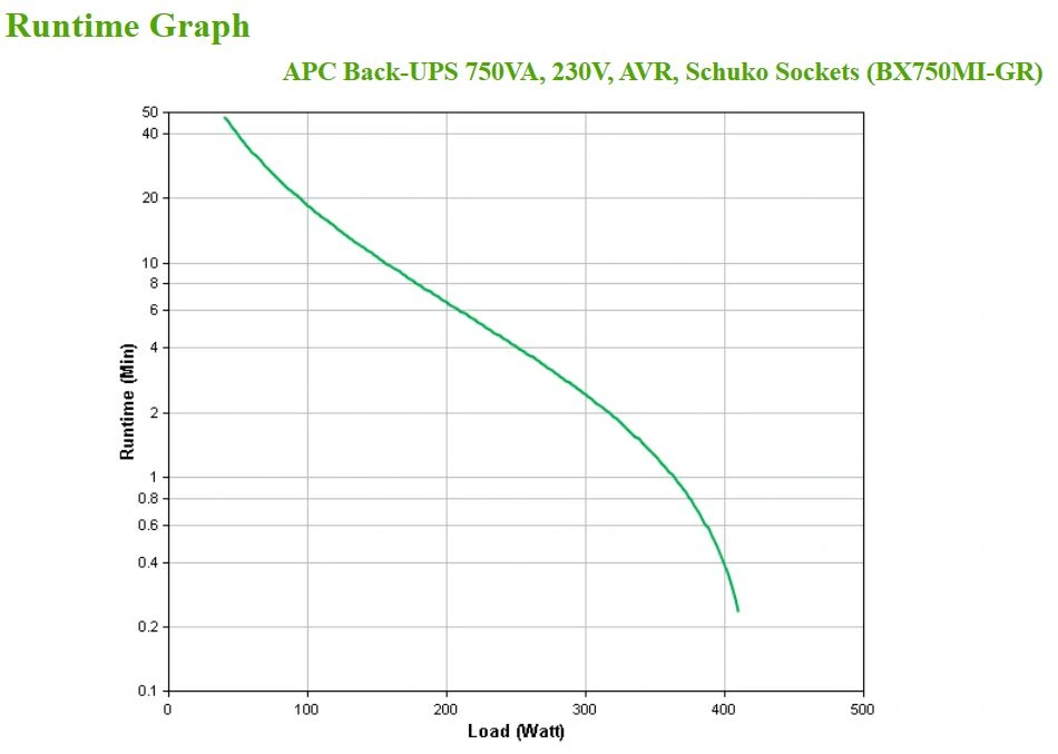 APC Back-UPS 2200VA, AVR, 230V, Schuko zásuvky