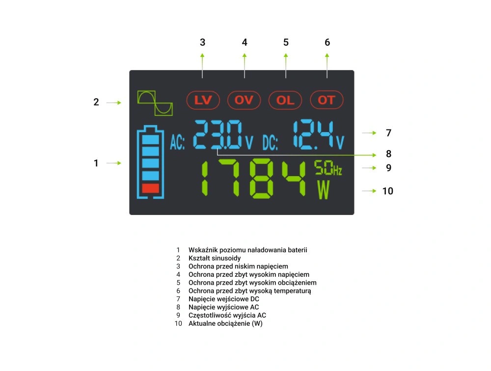 Green Cell PowerInverter LCD 12V 500W/1000W