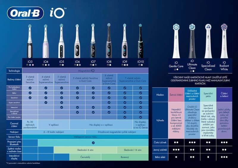 Oral-B iO Series 7, modrá