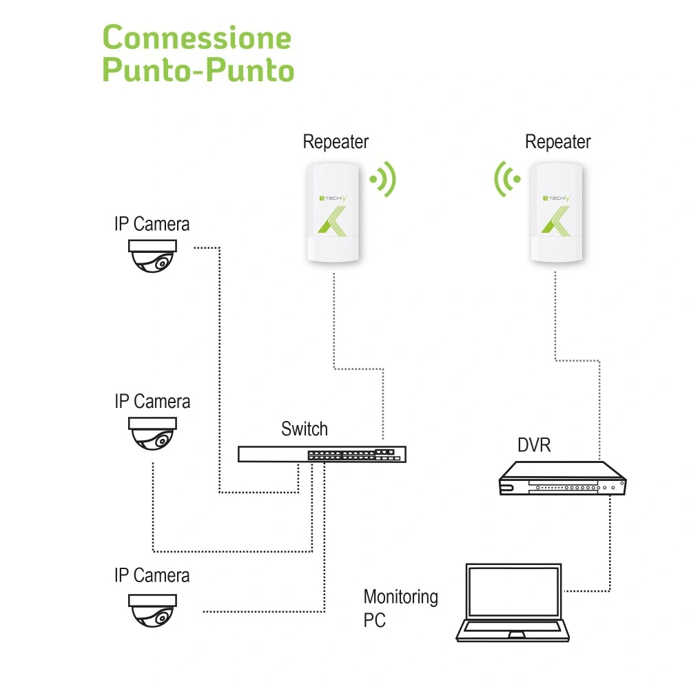 Techly I-WL-CPE120