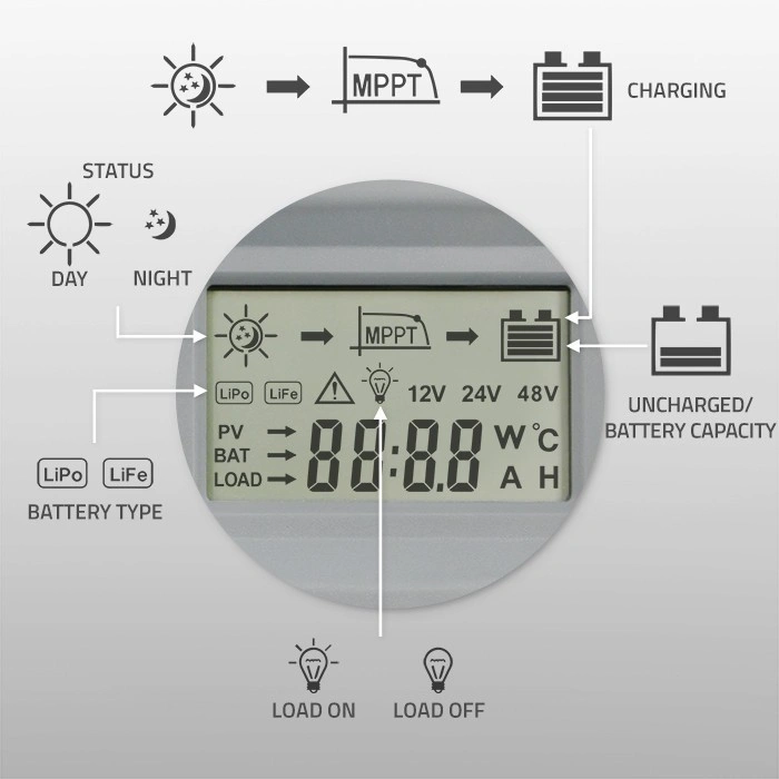 Qoltec Solar MPPT regulátor nabíjení s Qoltec Solar MPPT Charge Controller with Temperature Sensor 2