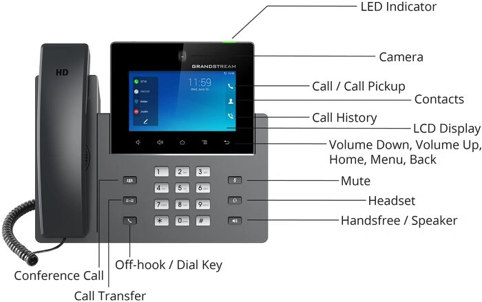 Grandstream GXV3350