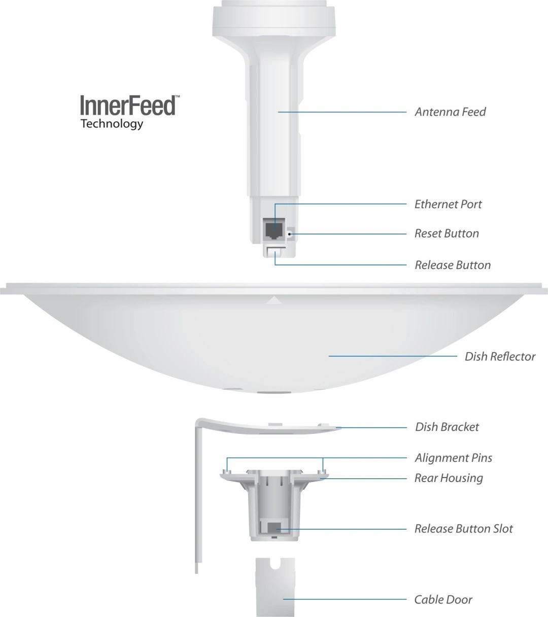 UBNT PBE-M5-300 anténa